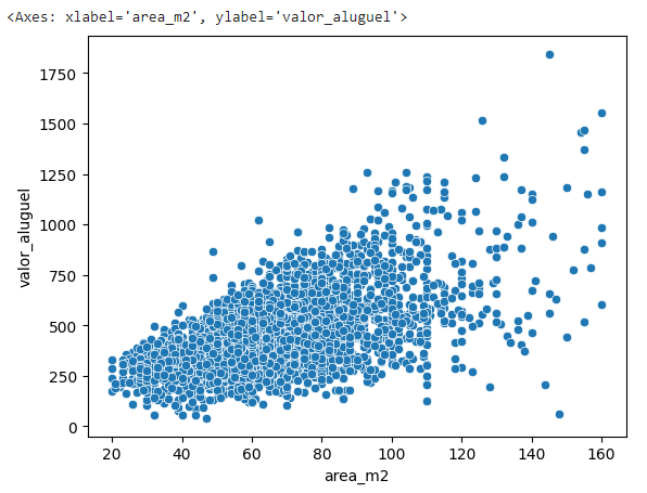 Análise Estatística E Treinamento De Modelo Preditivo De Machine Learning Com Regressão Linear 2904